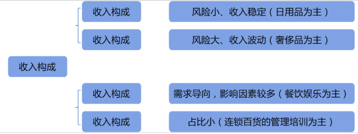 零售行业价值分析 市场规模大企业多进入门槛不高但竞争激烈 物流 新浪财经 新浪网