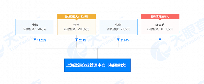 睿远基金股权激励计划获最新反馈，需说明资金来源的可变现性等问题