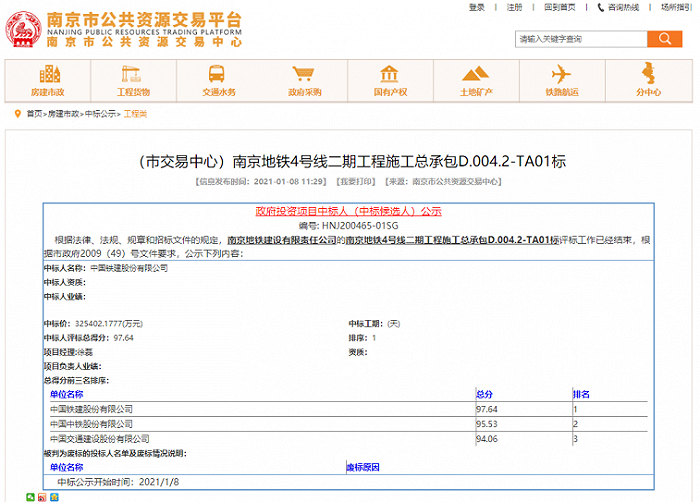 重大突破，地铁4号线二期工程施工总承包正式中标，马上开工