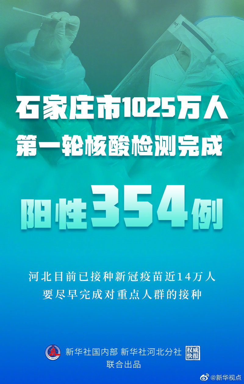 河北石家庄市1025万人第一轮核酸检测阳性354例