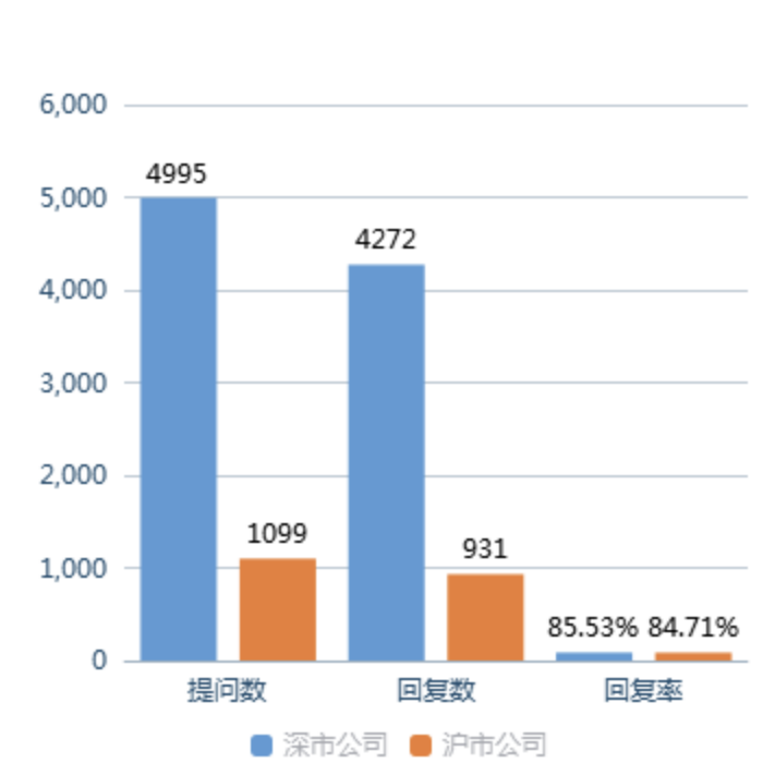 全景互动周报：“业绩预告”“新能源汽车”等成投资者关注焦点