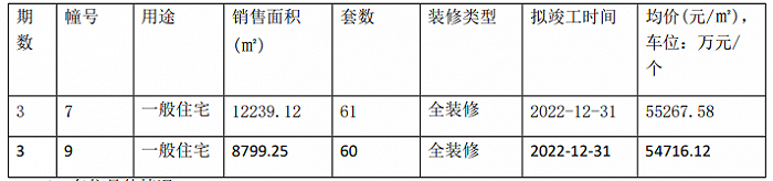 滨江ONE销许截图