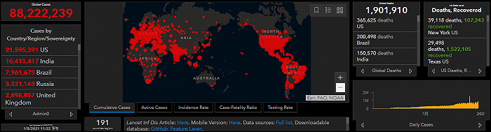 全球疫情动态【1月8日】：死亡人数突破190万，初步研究显示辉瑞疫苗对变种病毒有效