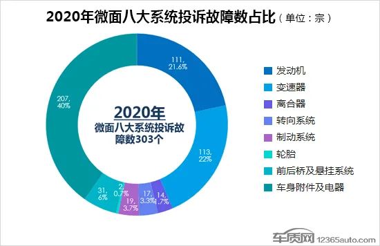 2020年度国内微面投诉排行榜