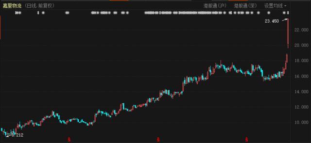 快递业巨震：5000亿顺丰出重磅组合拳 拟超170亿港元拿下嘉里物流