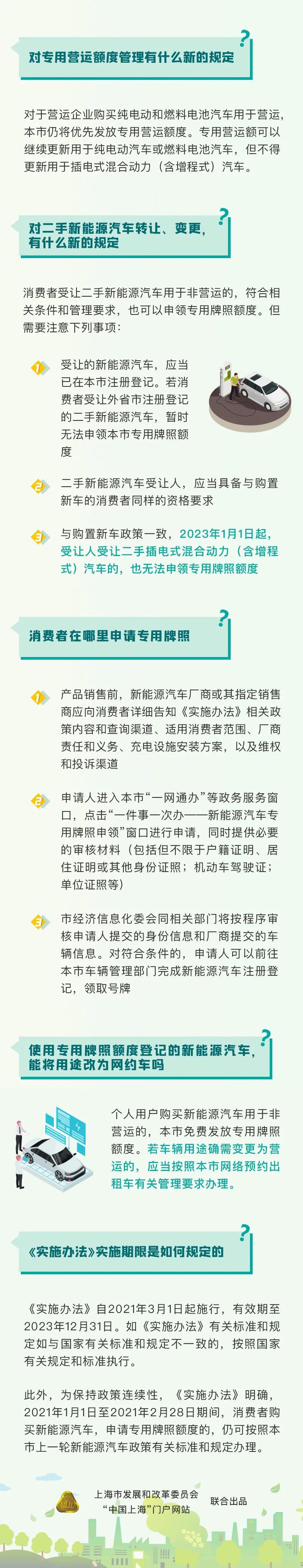 上海：2023年1月1日起插电混动车辆不再发放专用牌照额度