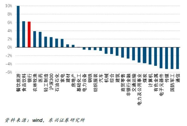 机构组团挖掘银行股 涨势能持续吗？