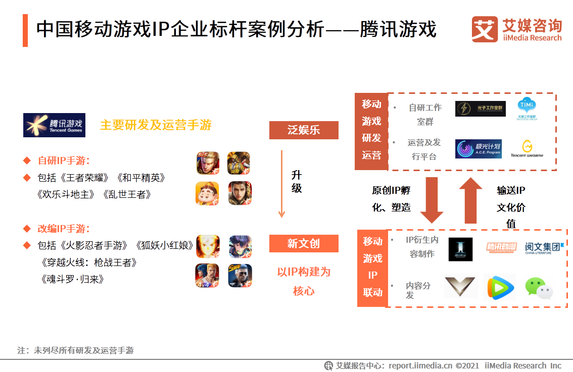 騰訊遊戲典型遊戲ip運營分析王者榮耀