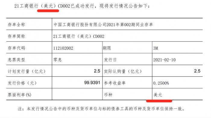 四家银行完成首批外币同业存单发行 币种全部为美元