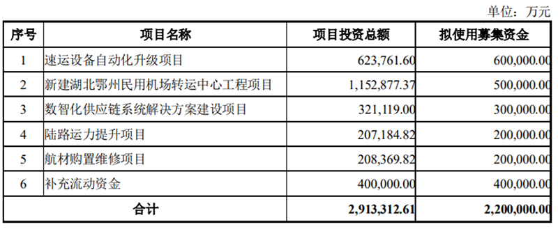 5000亿元市值瞬间涨停 顺丰控股今天刷屏