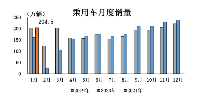 图片来源：中汽协