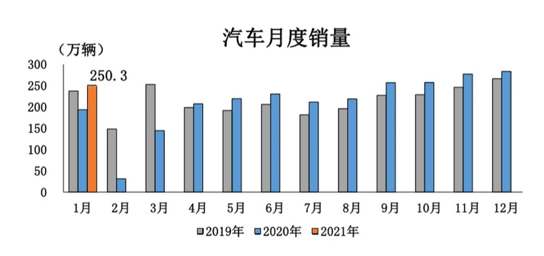 图片来源：中汽协