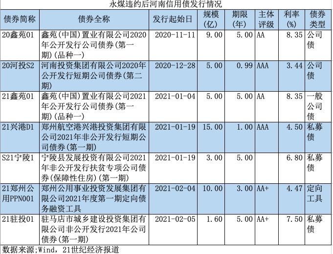 河南省发改委：确保企业债券安全兑付，推动企业债券发行“破冰”