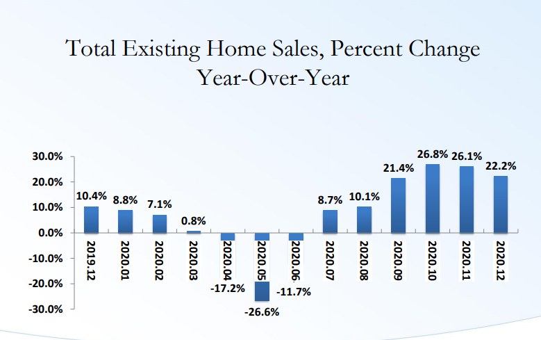 疫情未退，美国楼市为何却进入沸腾期