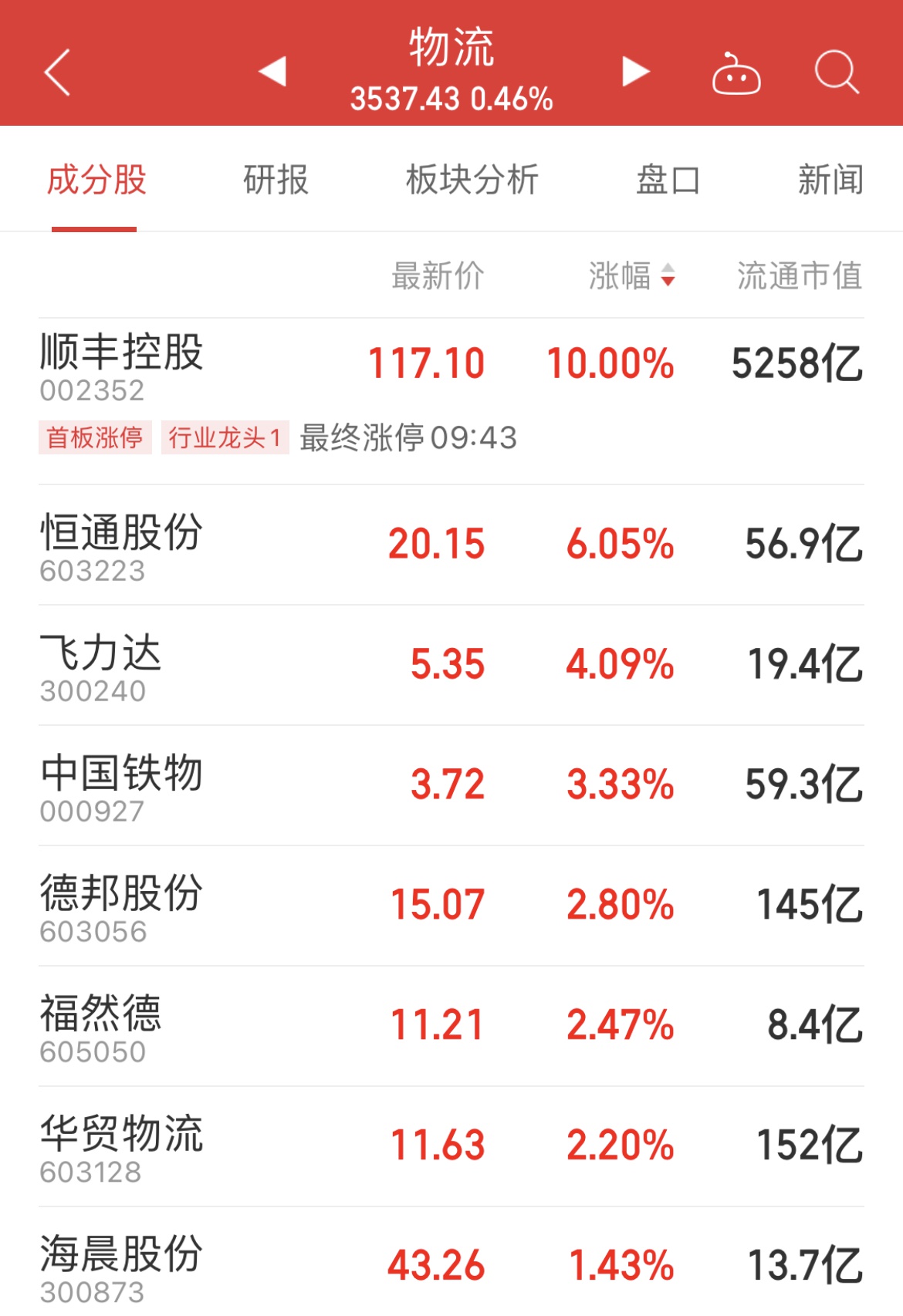 “今年春节不打烊”：快递业务量或翻番 如何影响概念股？