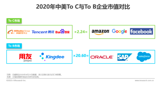 SaaS股上市首日暴涨200%  软件技术行业挥别前浪