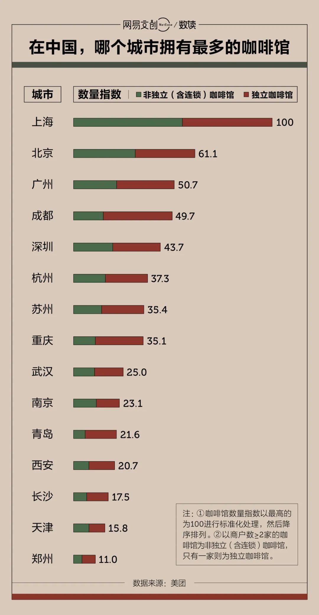 咖啡店品牌排行榜_数据来了,年轻人钟爱的连锁咖啡厅品牌最新排名