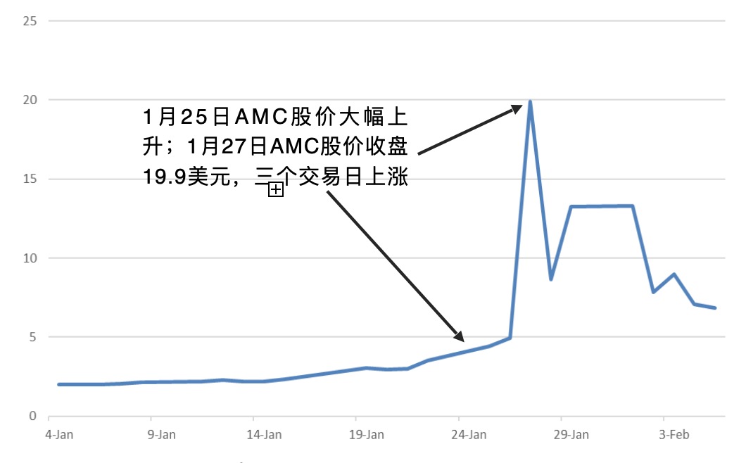 （来源：第一财经研究院，Wind）