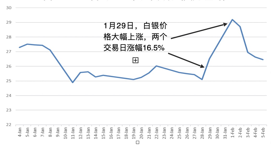（来源：第一财经研究院，Wind）