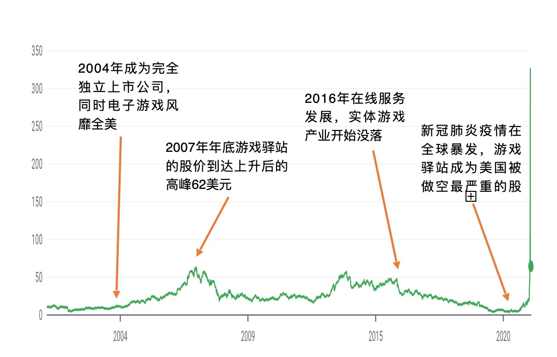 游戏会停止吗 全景解析gme市场事件 Gme 新浪财经 新浪网 游戏会停止吗 全景解析gme市场事件 Gme 新浪财经 新浪网