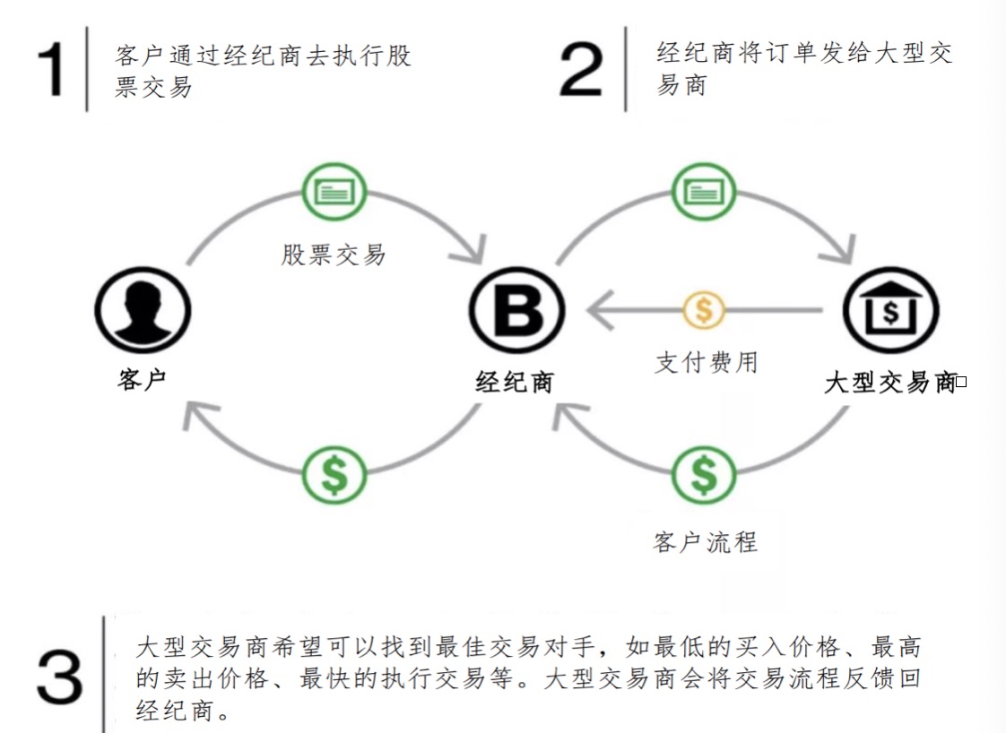 （来源：第一财经研究院整理）