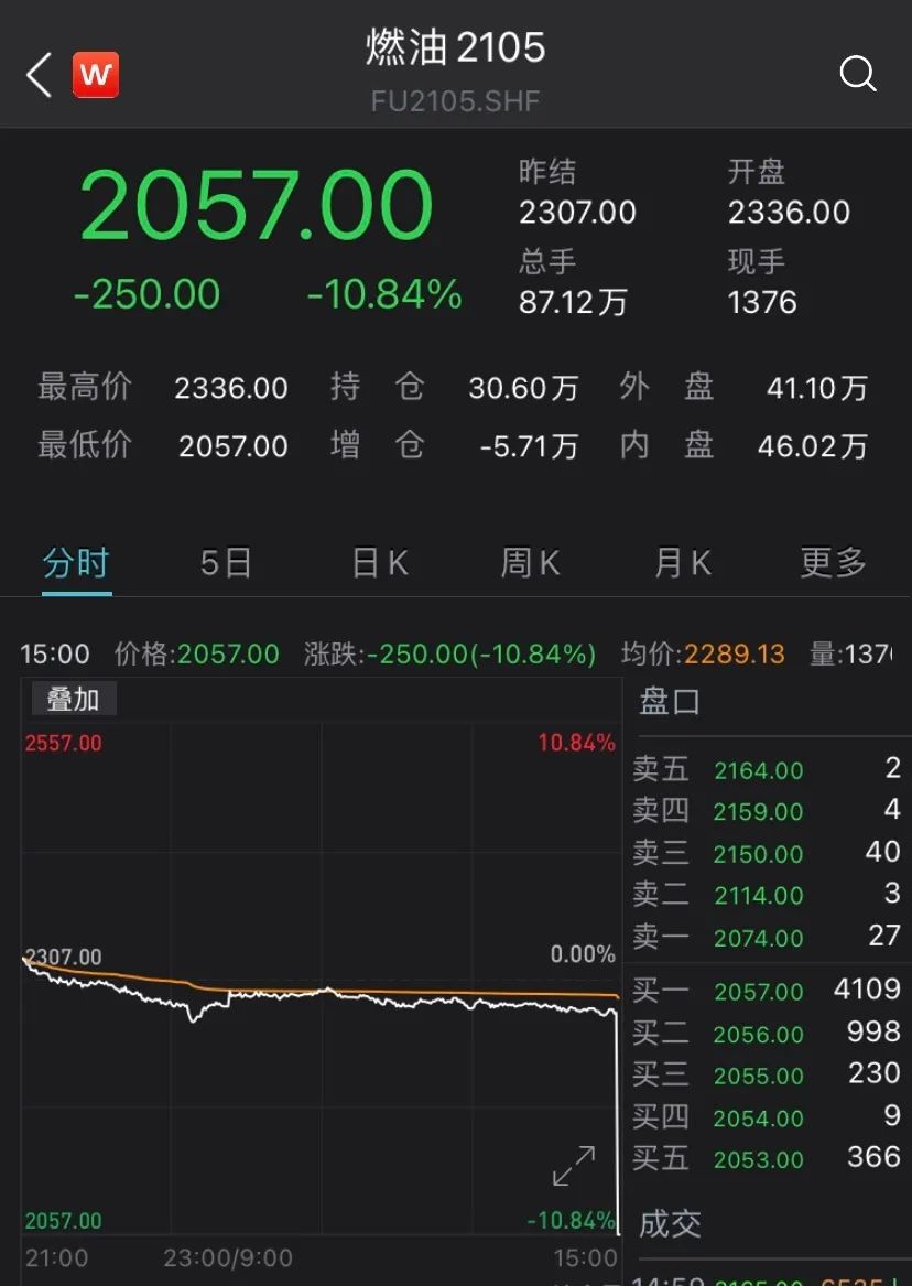 （图片来源：Wind金融终端App）