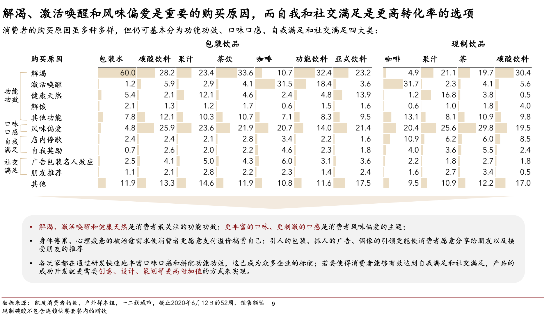 可口可乐2020年营收330亿美元，疫情加速中国市场数字化、多样化供需转型