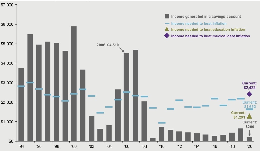 （来源：摩根大通）