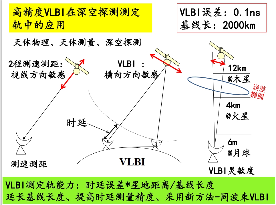 如何给太空中的天问一号导航？上海天文台这位浙籍专家为你揭秘休闲区蓝鸢梦想 - Www.slyday.coM