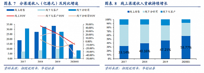 图片来源:华创证券研报