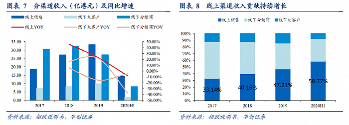 图片来源：华创证券研报