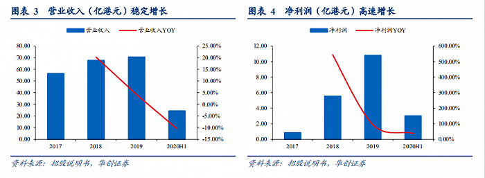 图片来源：华创证券研究报告