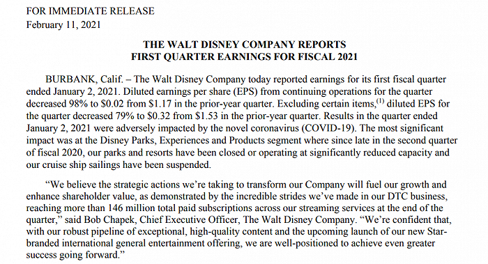 流媒体付费订阅用户超1.46亿，助力迪士尼Q1财报超市场预期