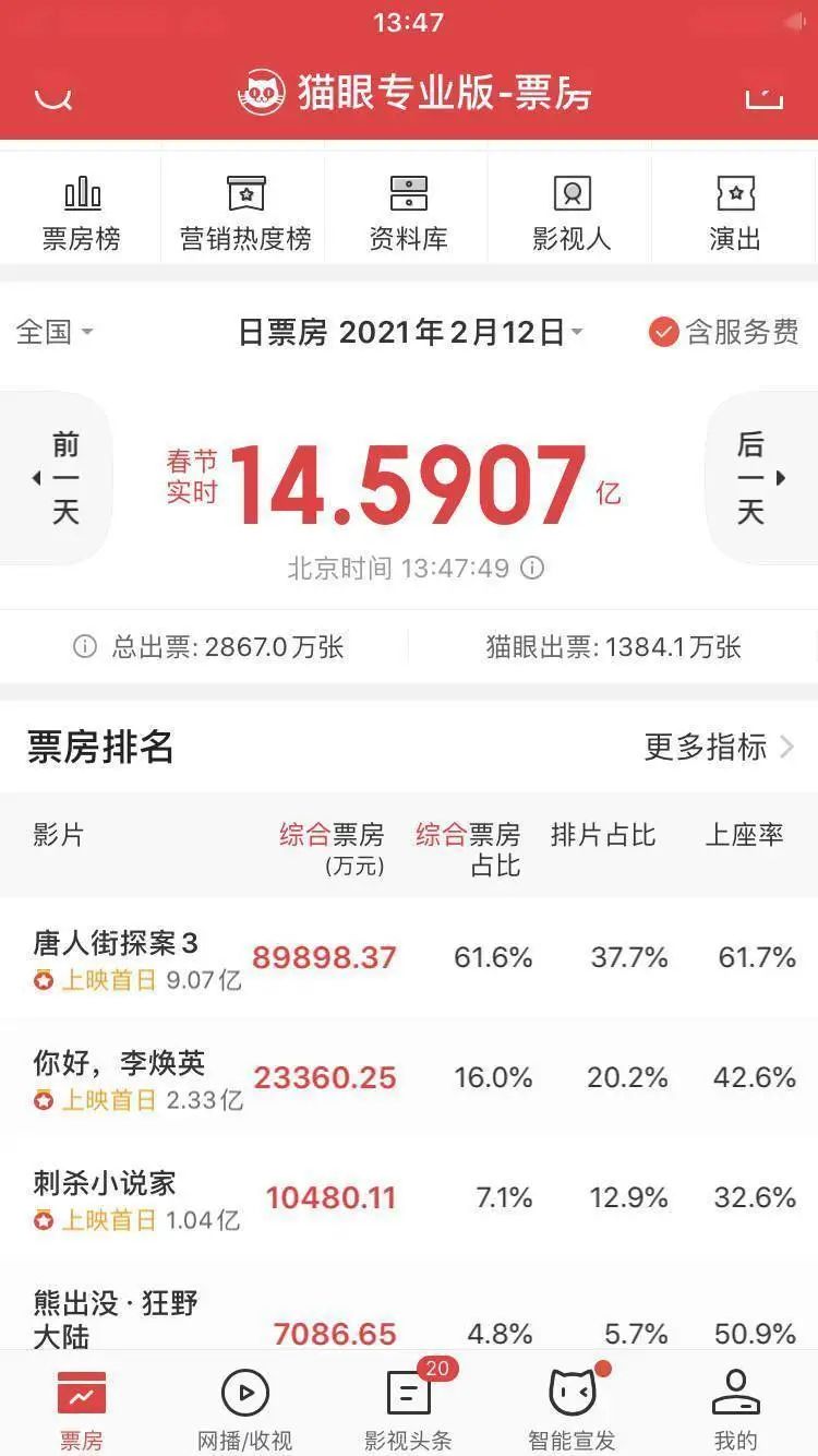 刚刚 新记录诞生 手机新浪网 刚刚 新记录诞生 手机新浪网