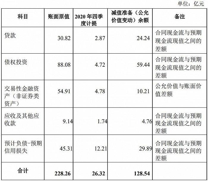 来源：安信信托公告