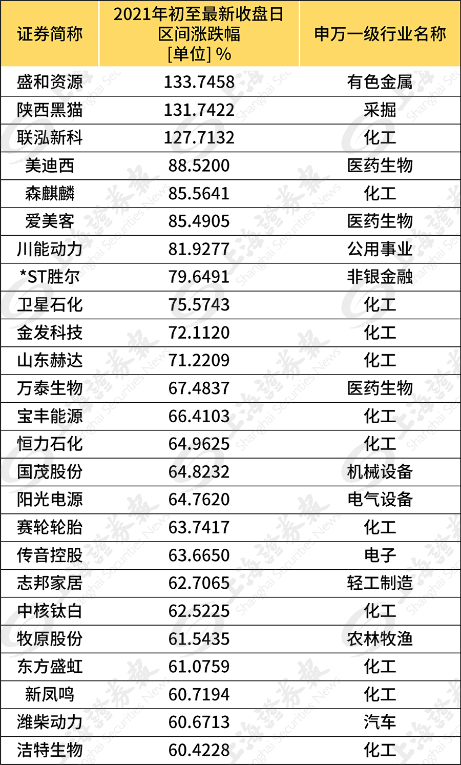 一个多月涨幅133% 这个板块牛股开始集中爆发