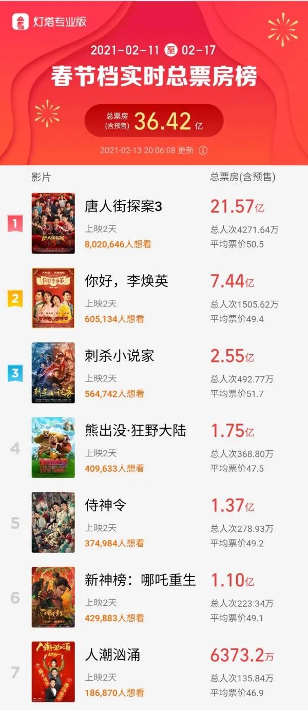 一天刷六场！岳云鹏喊出了我的心声