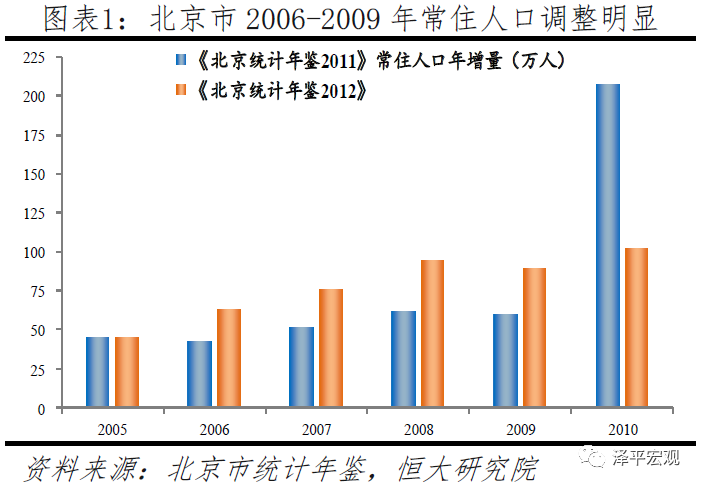 中国人口大迁移：3000个县全景呈现