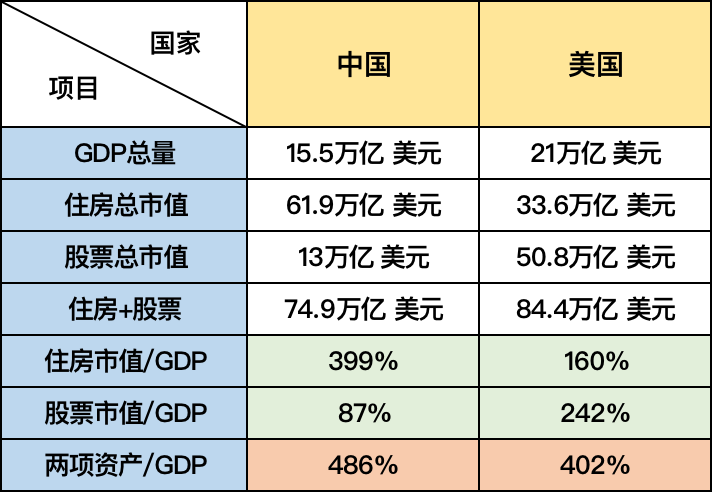 中国房产的总市值究竟有多大？图3