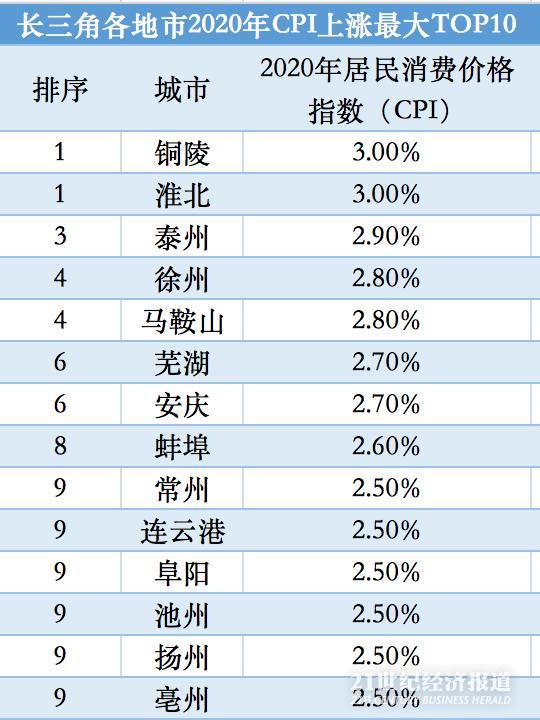 安徽人均gdp第一铜陵_安徽最“低调”城市,1-8月GDP涨幅全省第一,人均超过安庆(2)