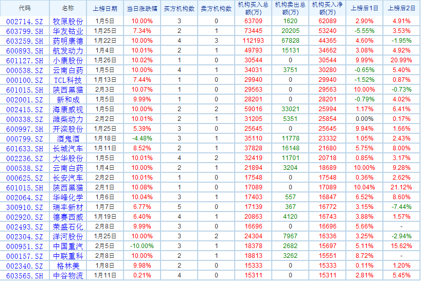据此操作，次日上涨概率超过八成！什么指标这么牛？