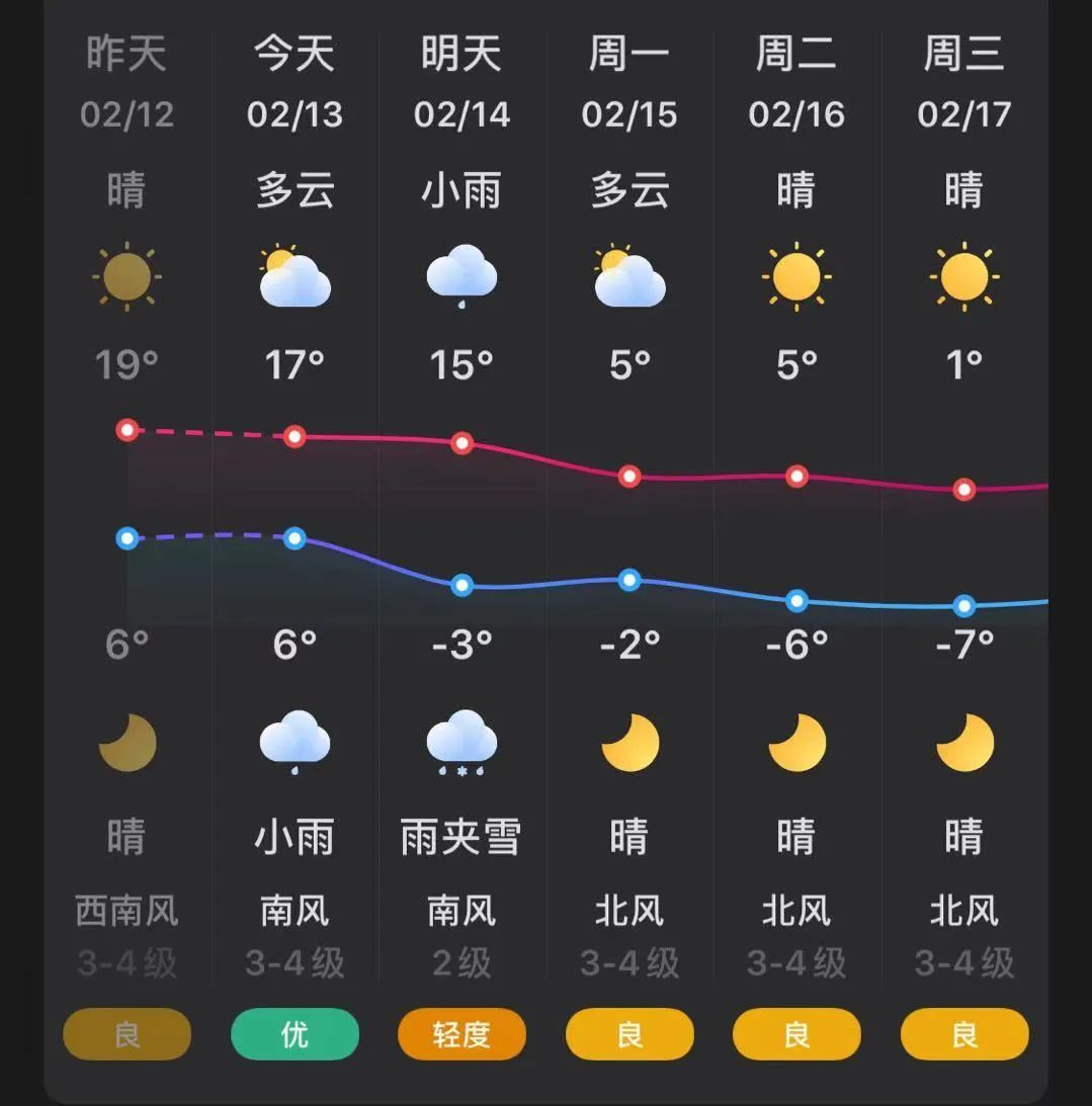 【明天天气】淄博天气预报