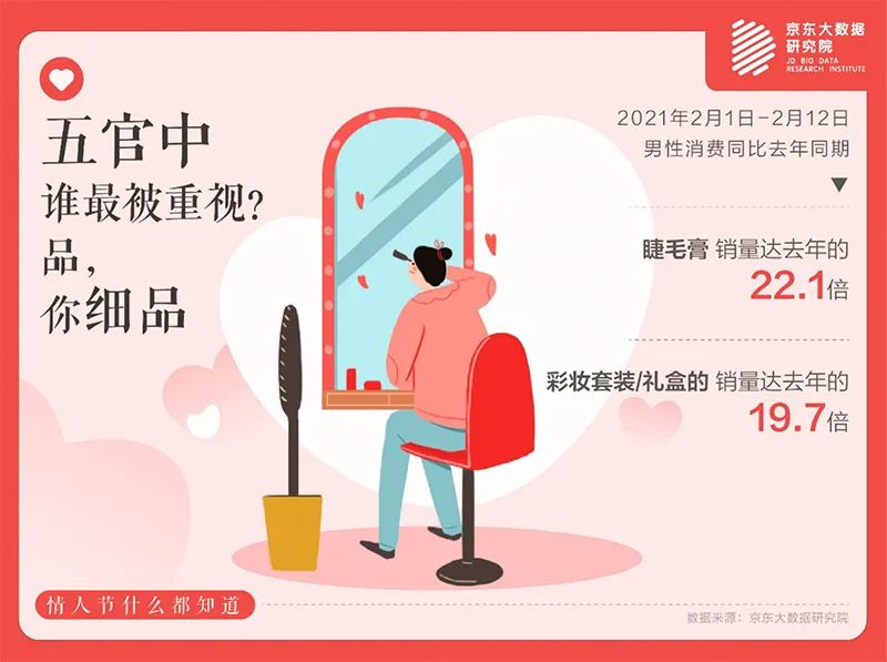 当情人节遇上春节，大数据里藏着哪些投资机会(附股)