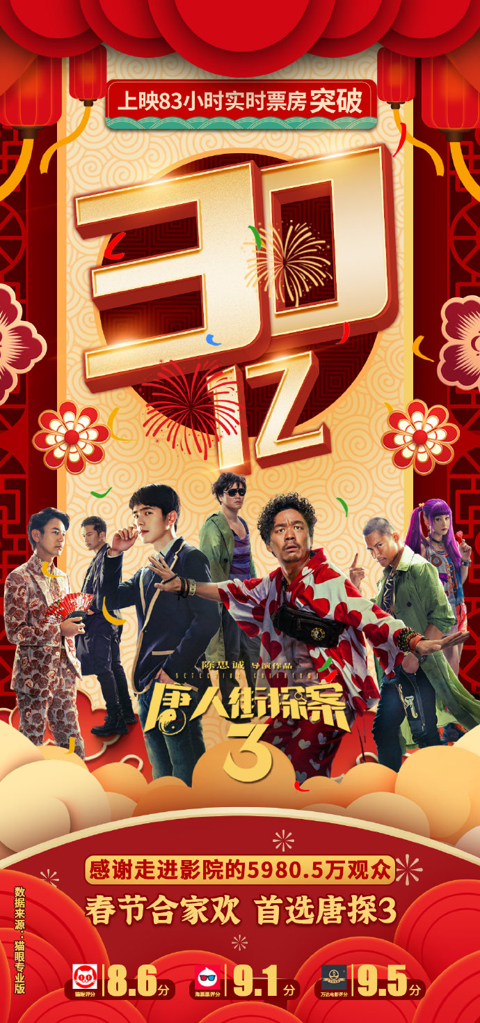 《唐探3》成为中国影史票房最快破30亿的电影