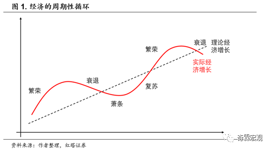 中国经济的脉动：解读经济研究的最新趋势