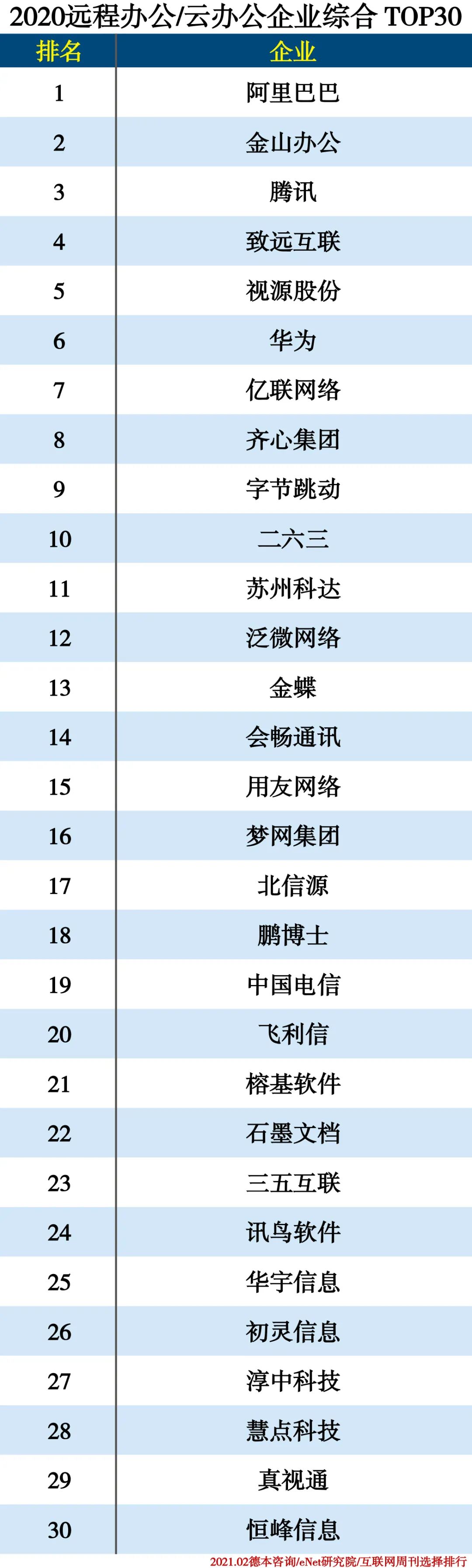 分类排行榜_喜讯|2021信创产业分类排行榜发布,苍穹数码更上一层楼(2)