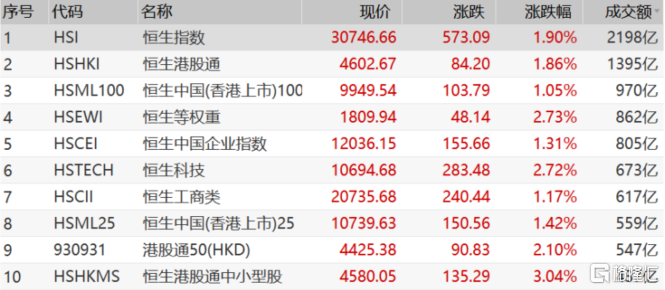 那些濒死的港股小票又作妖了