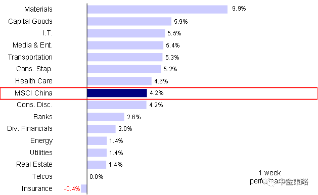 中金：港股节后有望积极开局