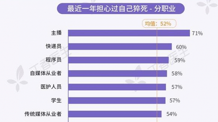 数据来源：《2021国民健康洞察报告》