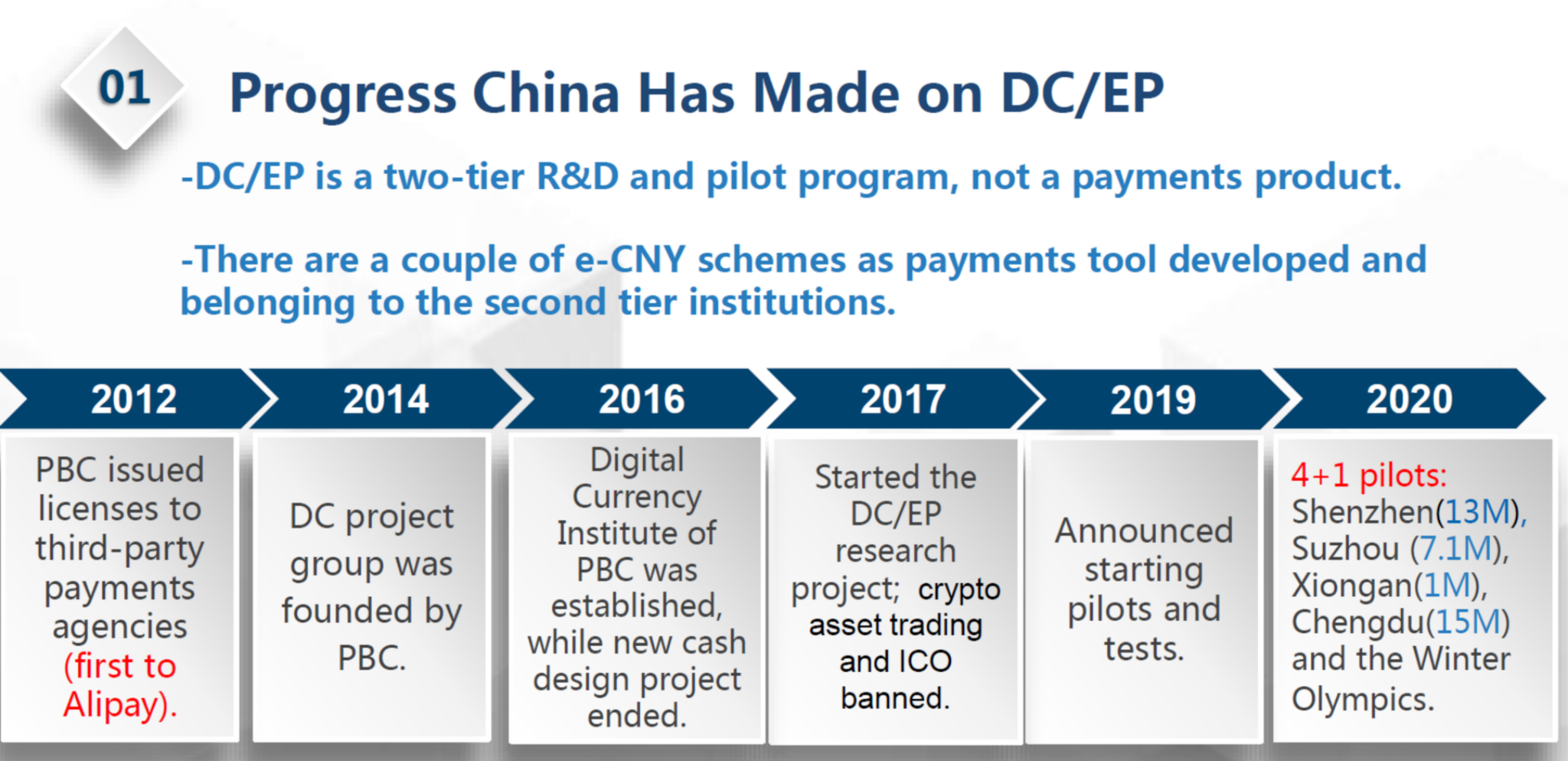 周小川 数字时代的中国支付体系现代化 Dc Ep与数字人民币 新浪财经 新浪网